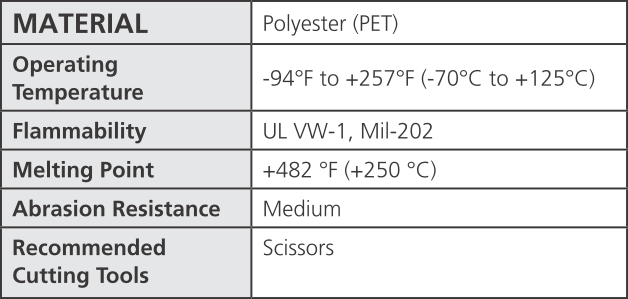 HellermannTyton Braided Sleeving